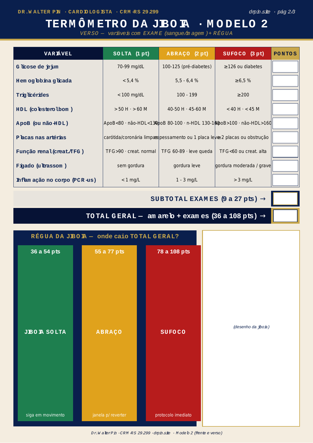 Termômetro da Jiboia — Modelo 2, verso
