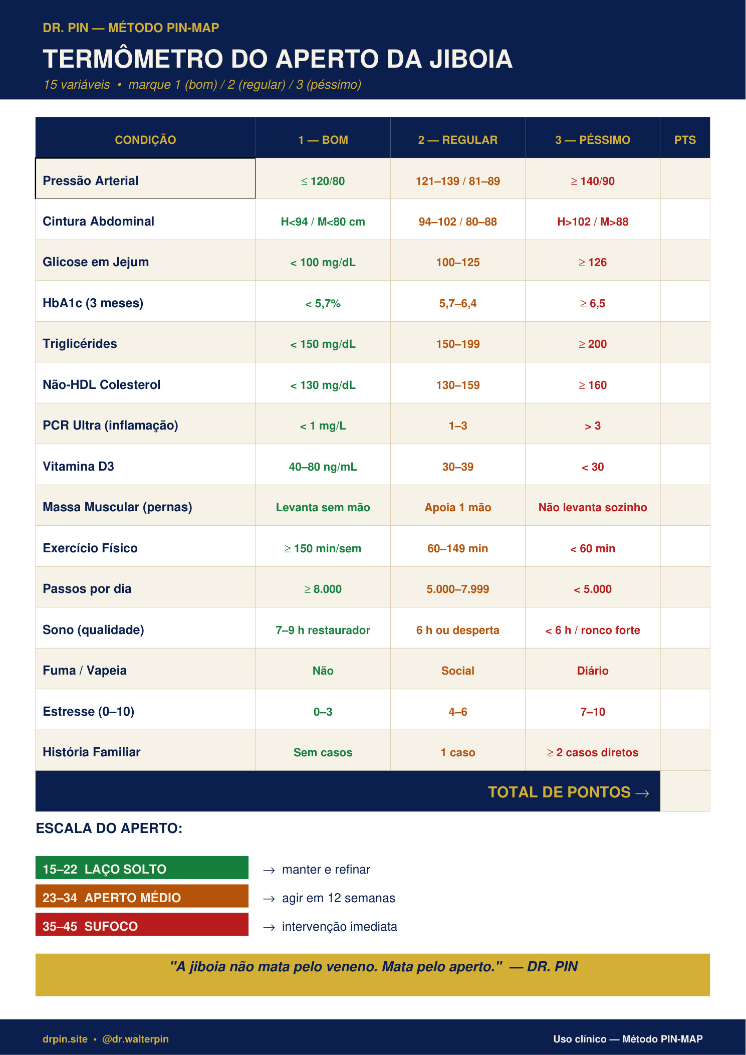 Capa: TERMÔMETRO DO APERTO DA JIBOIA (PDF do consultório)